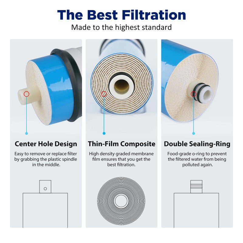 Membrane Solutions 400 GPD RO Membrane, Reverse Osmosis Membrane with Membrane Housing, 1/4" Quick-Connect Fittings, Check Valve, Replacement for Under Sink Home Drinking RO Water Filter System - Image 4